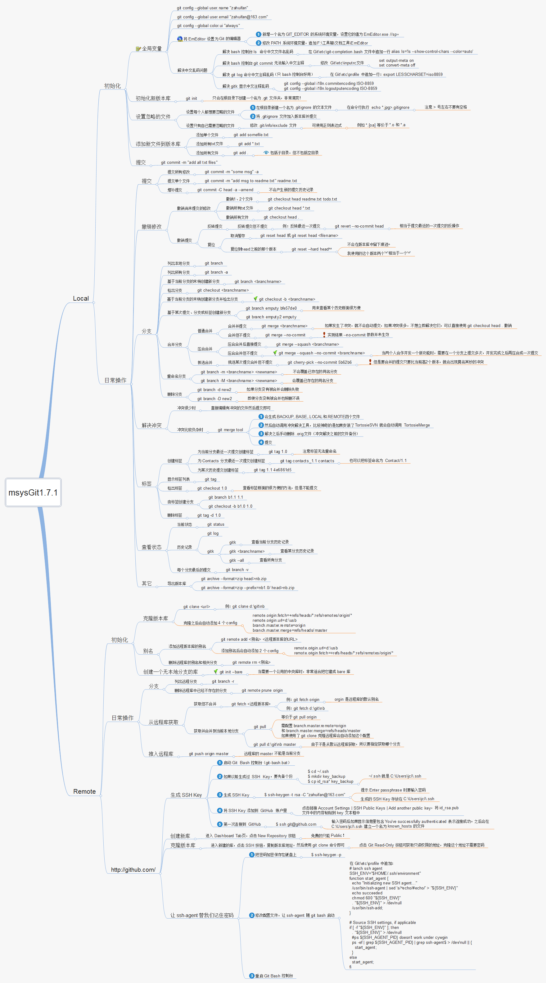 ../_images/git_cmd.png